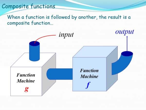calculate composite functions calculate composite functions