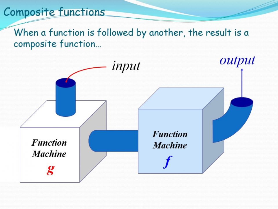 Composite functions