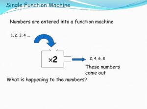 Function machine