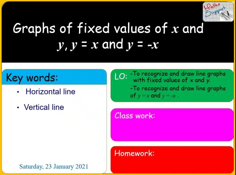 Maths KS3 – 2.06.0 Graphs of fixed values of x or y