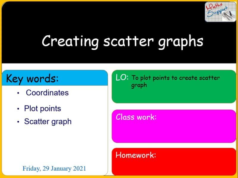 Maths KS3 – 4.04.1 Creating scatter graphs