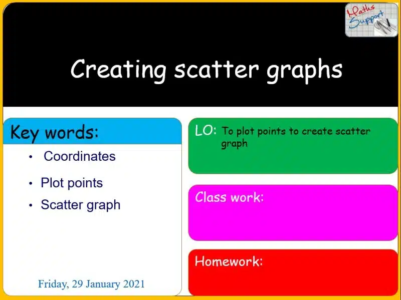 Maths KS3 – 4.04.1 Creating scatter graphs