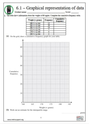 Edexcel 6.1 Graphical representation of data - Revision Guide