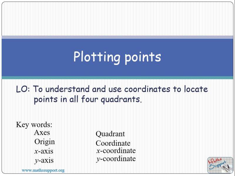 Maths IGCSE E4.1 Plotting points on the four quadrants