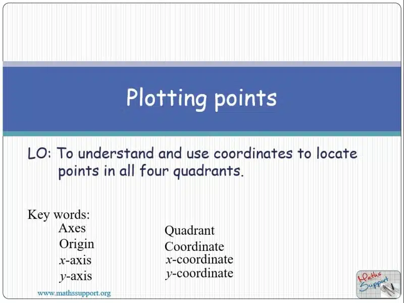 Maths IGCSE E4.1 Plotting points on the four quadrants