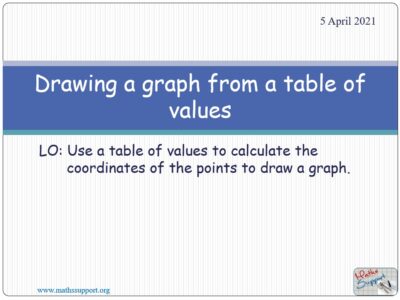 Drawing a graph from a table of values - Lesson