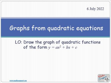 Maths IGCSE E3.22 Graphs of quadratic functions