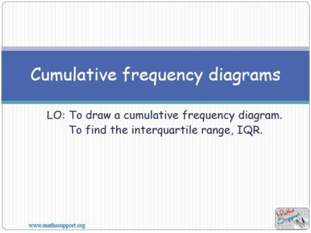 Maths IGCSE  E11.6  Cumulative  frequency