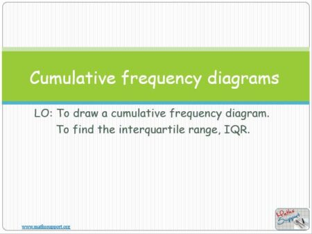 Maths IBAA – 4.23  Cumulative  frequency