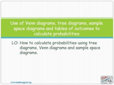 Maths IBAA – 4.61 Use of sample space diagrams