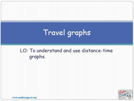 Maths IGCSE E1.13.1 Travel graphs