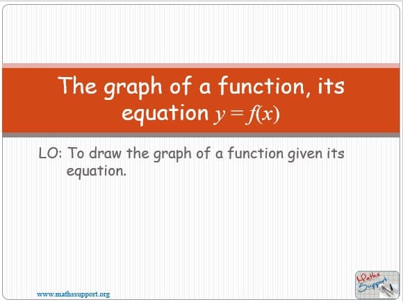 Maths IBAI – 2.31 The graph of a function