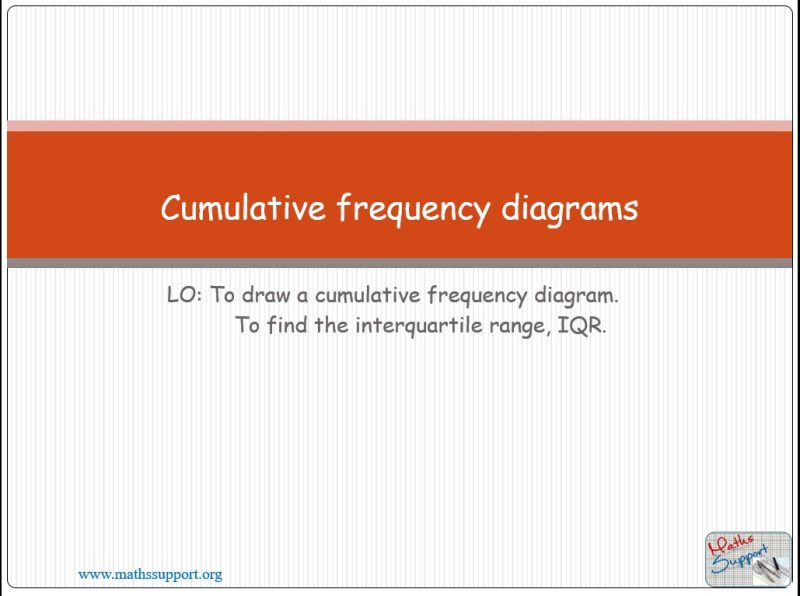 Maths IBAI – 4.23 Cumulative frequency