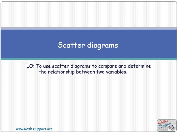 Maths IGCSE E11.33 Scatter diagrams